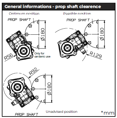 Mack/Volvo Dropdown PTO KIT