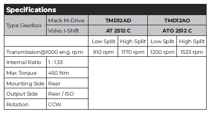 Mack/Volvo Dropdown PTO KIT