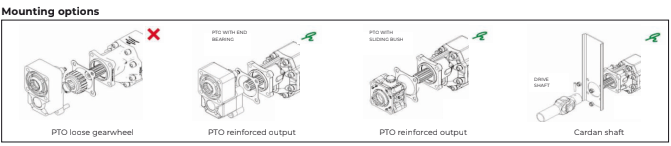 Gear Pump CVP Kit - 085L